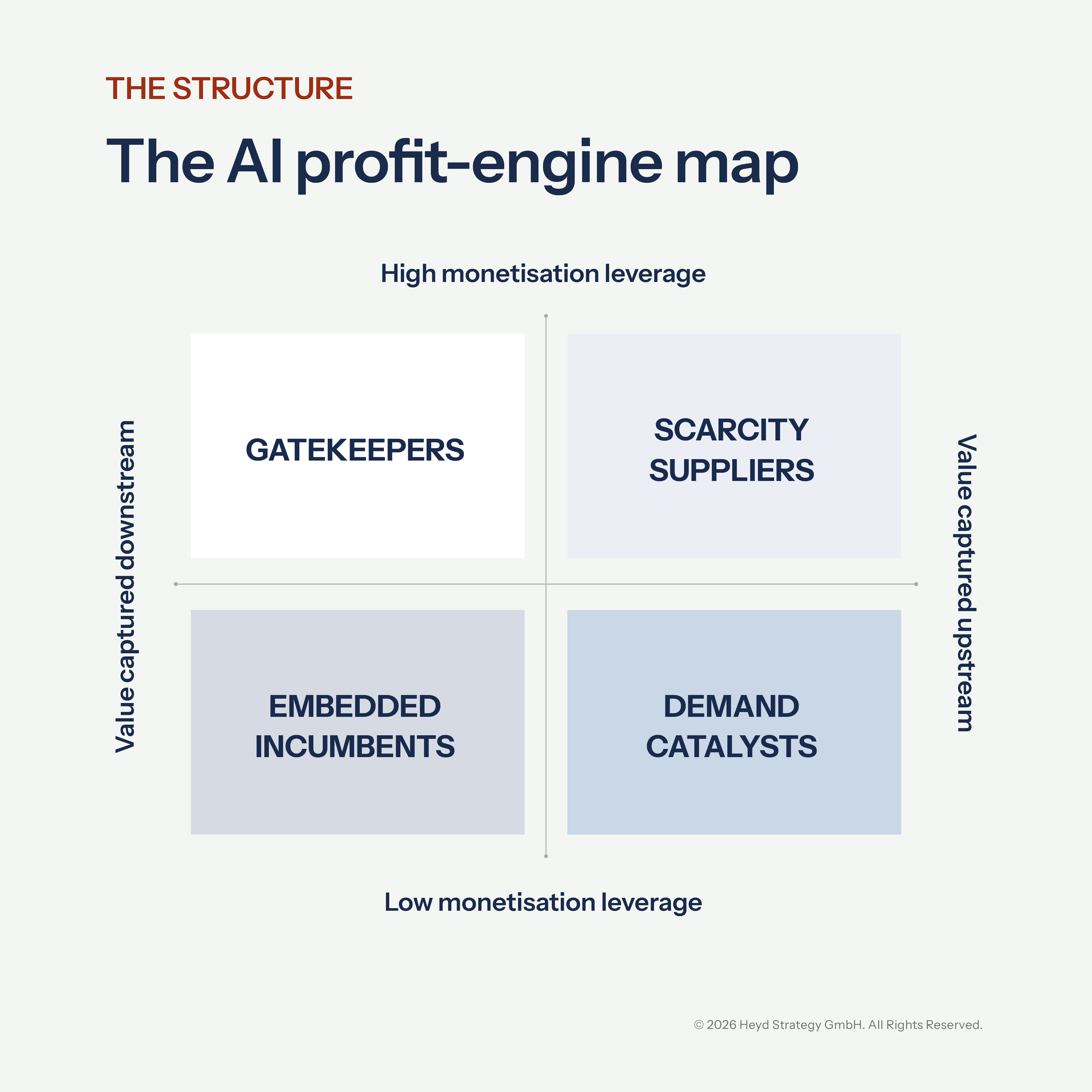 The AI profit-engine map